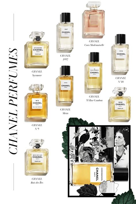 chanel perfume names|all chanel perfume names.